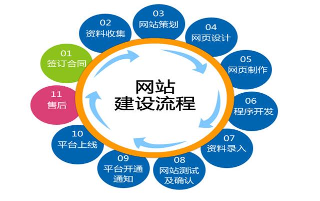 實用(yòng)的沈陽網站建設方法分(fēn)享